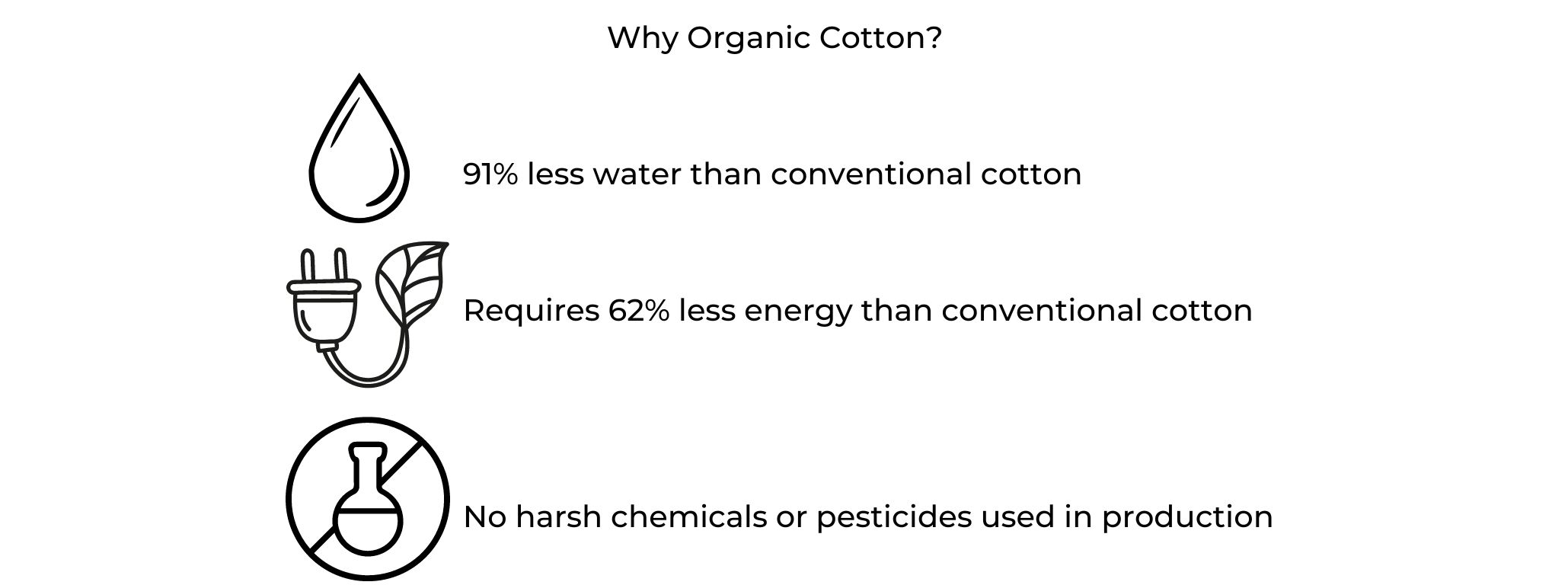 organic cotton FAQ